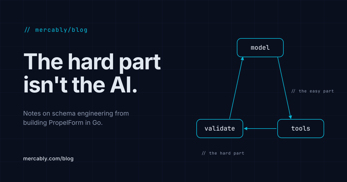 The hard part of building an AI form builder isn't the AI